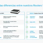 📶✨ Guía completa para instalar el router de Movistar y disfrutar de una conexión de alta velocidad