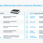 🔧 Guía para configurar tu router Movistar como amplificador wifi: paso a paso