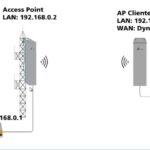 🔧💻 Guía completa para configurar TP-Link CPE510: ¡Maximiza la señal WiFi en pocos pasos!